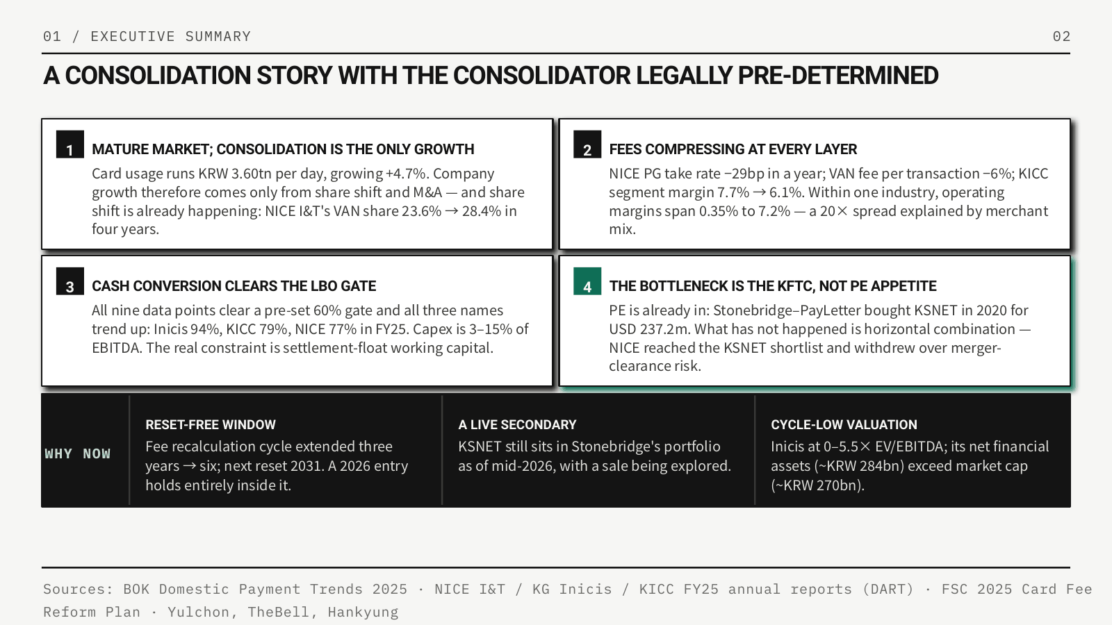 Executive summary slide