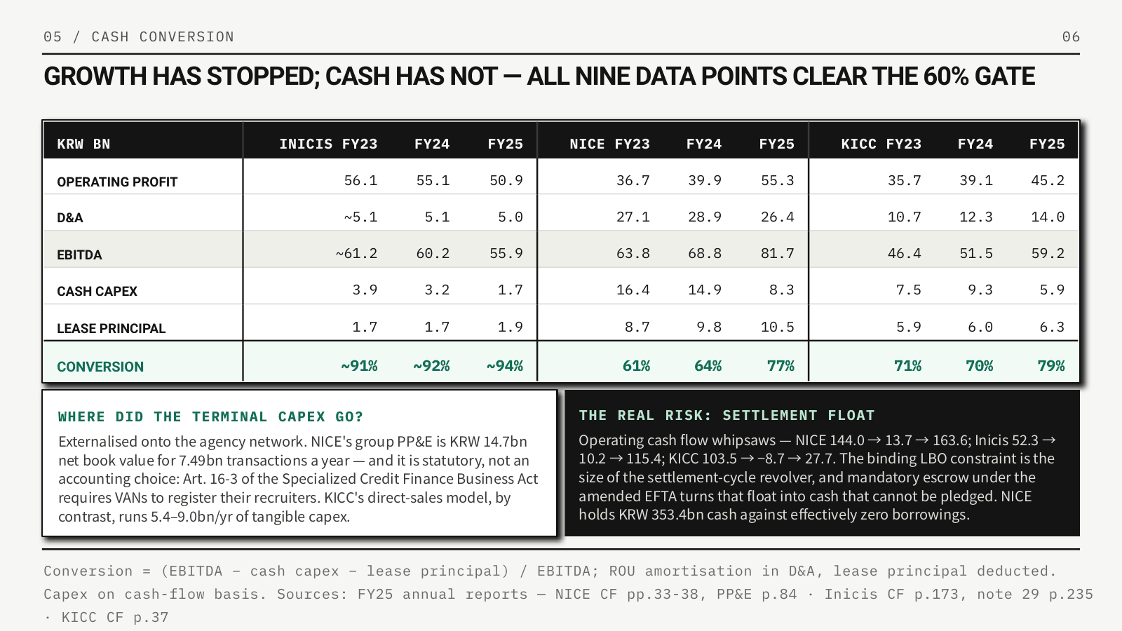 Cash conversion slide