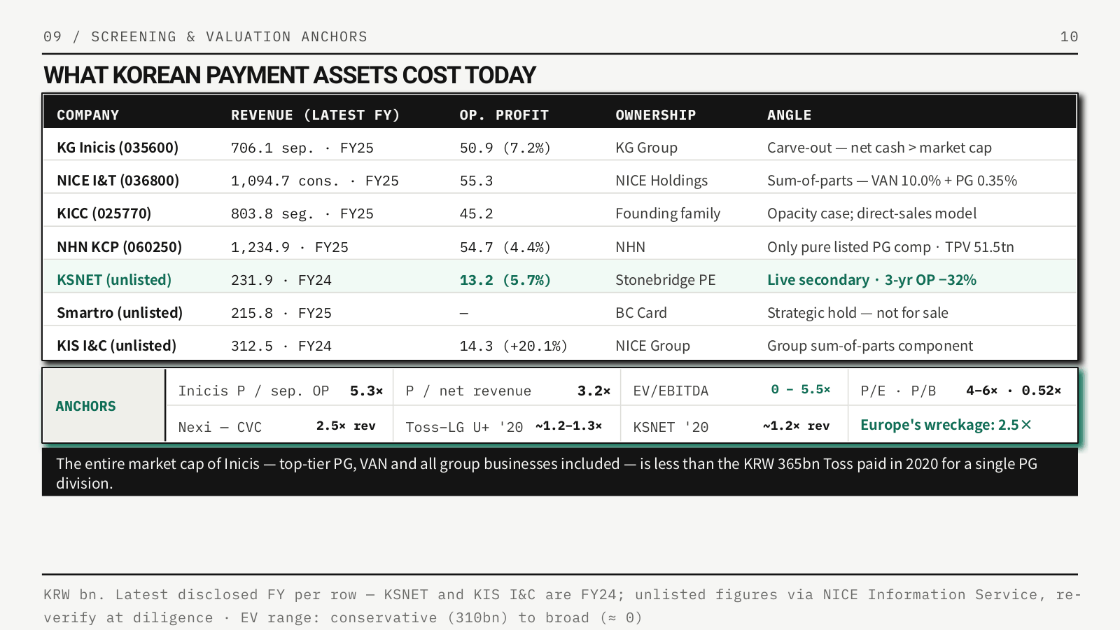 Screening and valuation slide