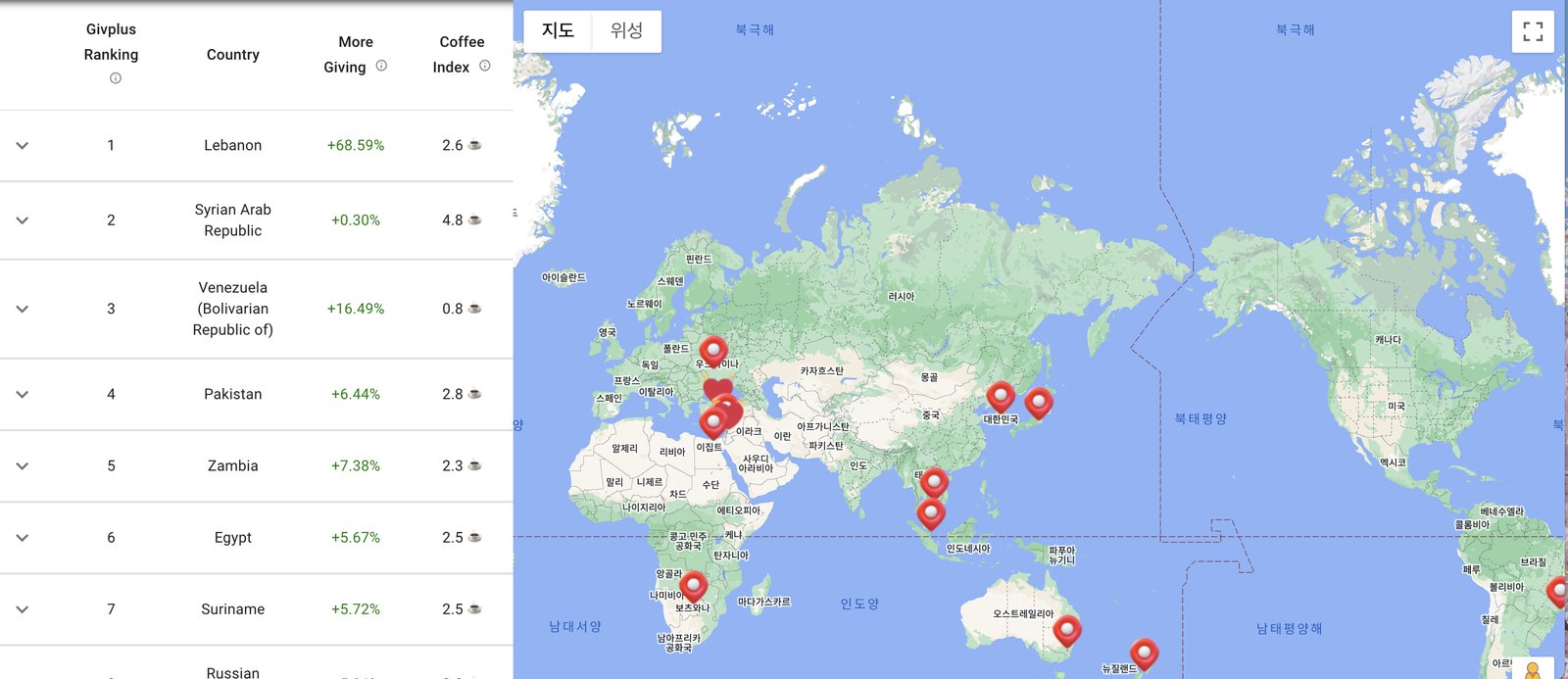 Givplus world map and country ranking table, showing Givplus Ranking, More Giving percentage, and Coffee Index for countries including Lebanon, Syria, Venezuela, and Pakistan